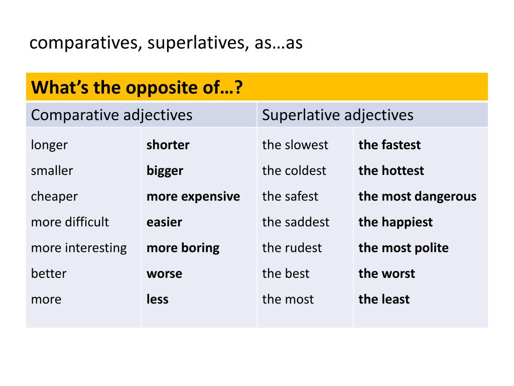 PPT - comparatives, superlatives, as…as PowerPoint Presentation, free  download - ID:5348971
