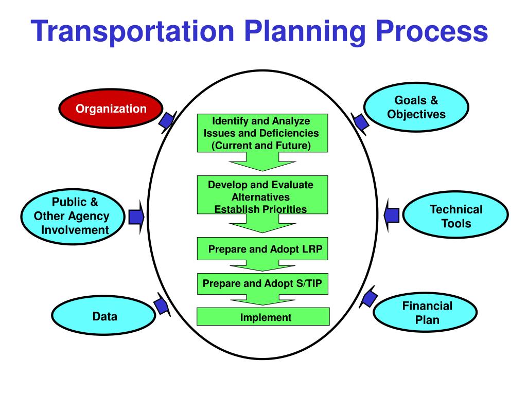 Planning process. OPTIMAL transport Plan. Transport plan