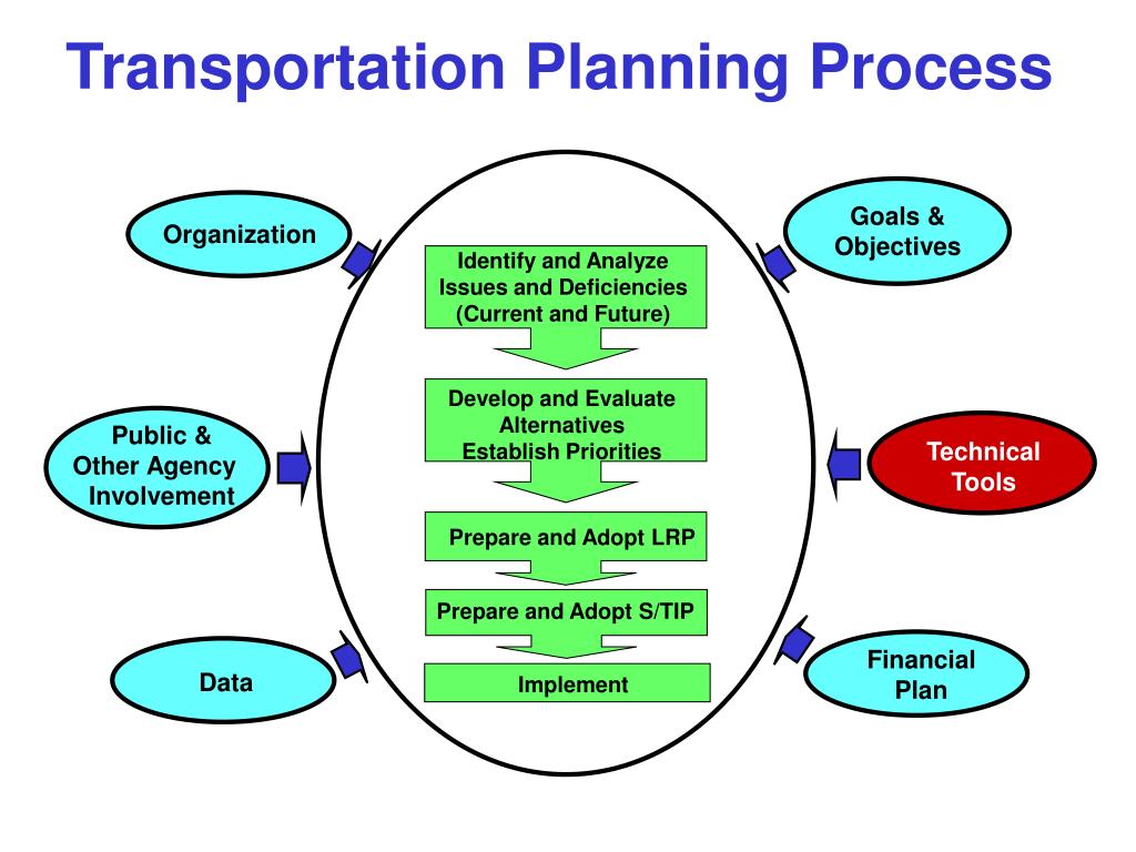 transportation business plan ppt