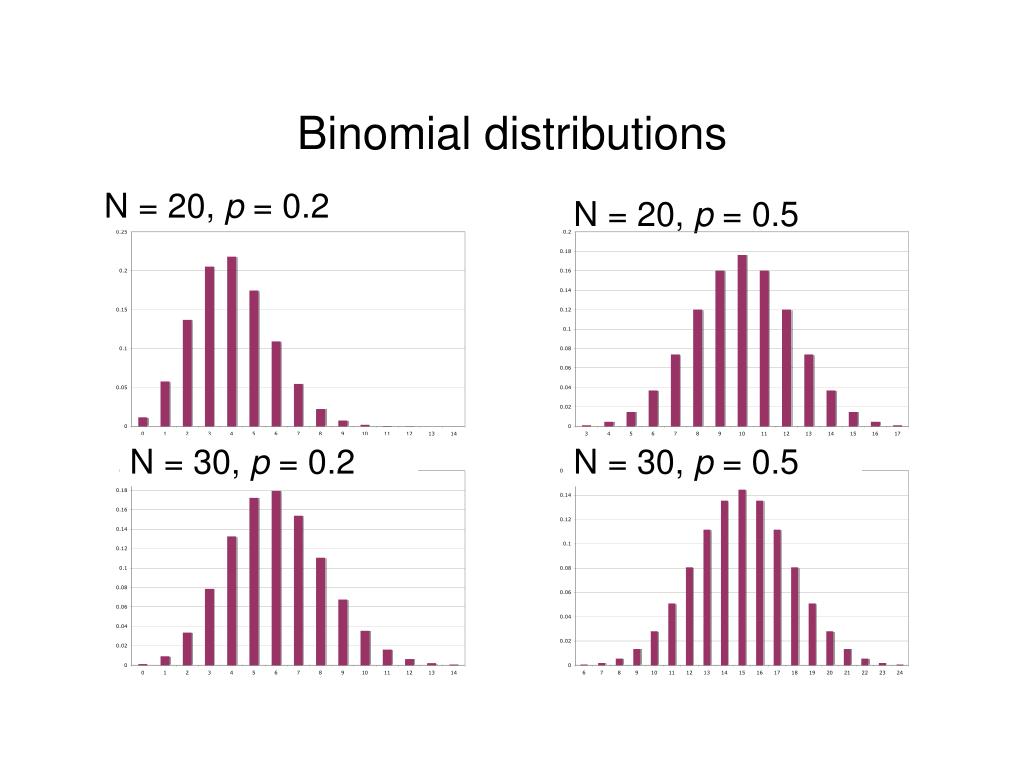PPT Normal Distribution PowerPoint Presentation Free Download ID 