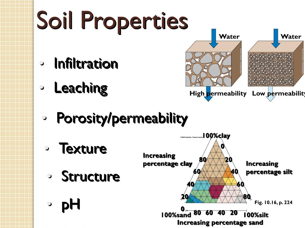 Properties resources. Physical properties of Soil. Physics of Soil properties. Cu-Soil деталь устройства. Модель hardening Soil.