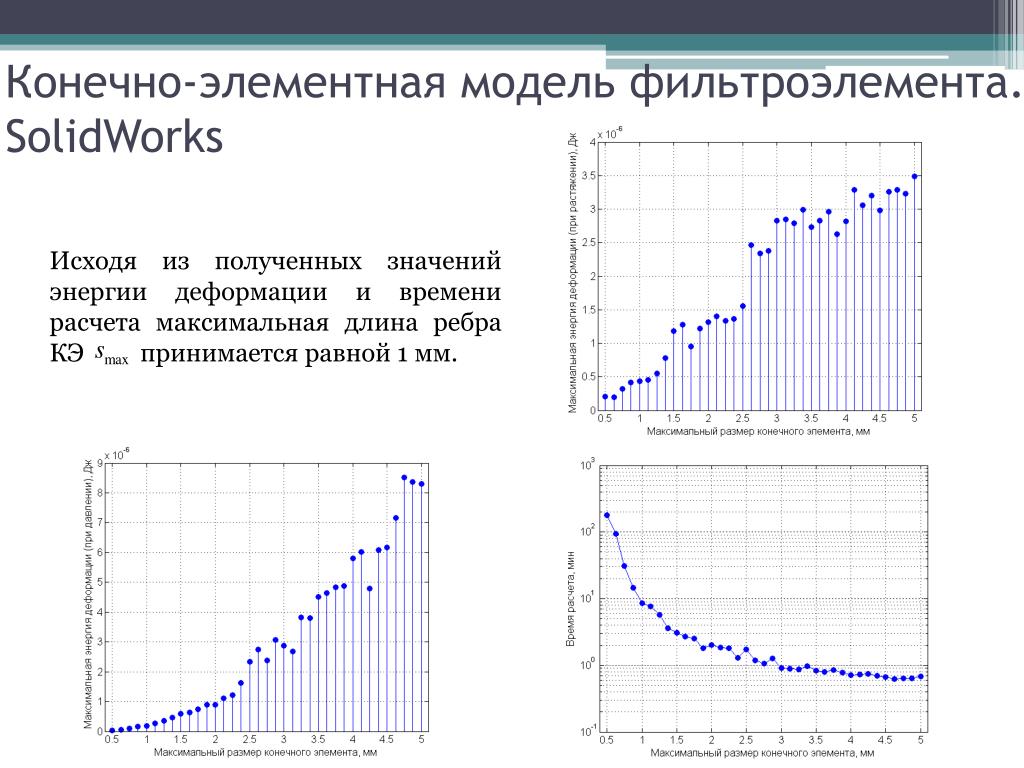 Конечно элементного. Конечно элементная модель. Конечно-элементное моделирование. Конечно элементарная модель. Одноэлементные модели обучения графики.