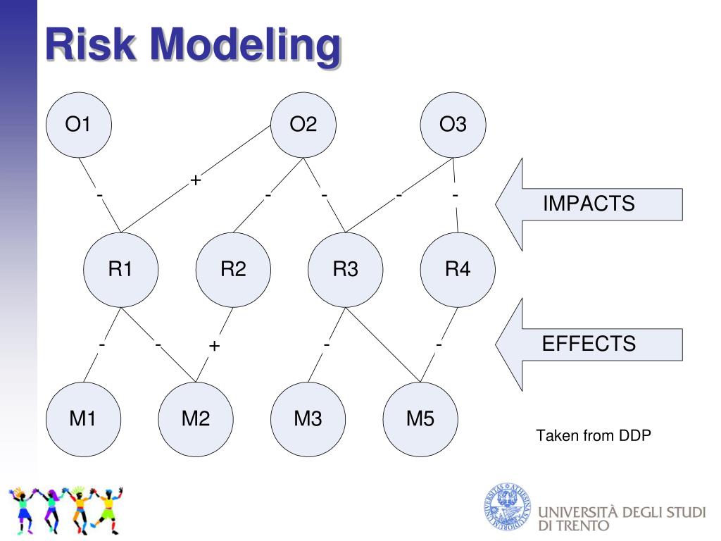 Ppt risk modeling powerpoint presentation free download id 5352656