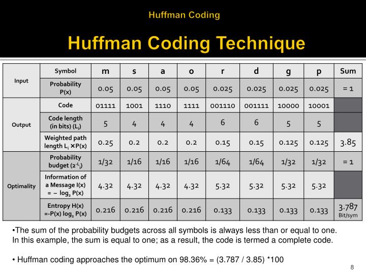 betterzip huffman code