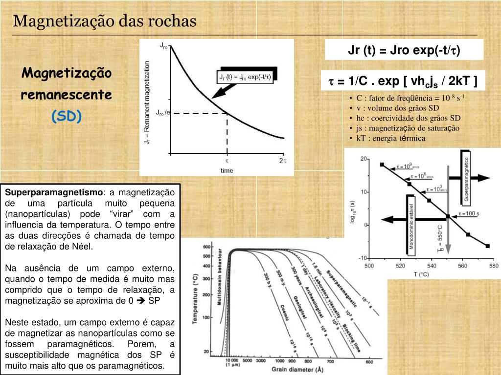 PPT - Cap 2. Campo Magnético Crustal PowerPoint Presentation, free download  - ID:5352752