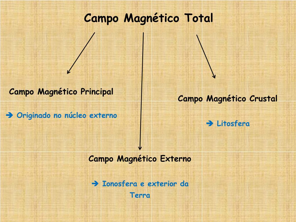 PPT - Cap 2. Campo Magnético Crustal PowerPoint Presentation, free download  - ID:5352752