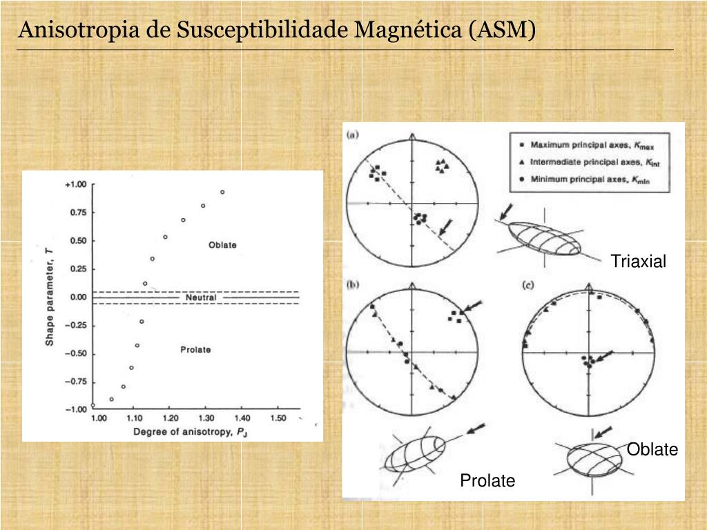 PPT - Cap 2. Campo Magnético Crustal PowerPoint Presentation, free download  - ID:5352752