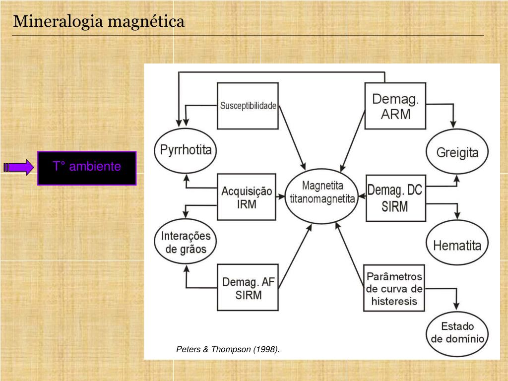 PPT - Cap 2. Campo Magnético Crustal PowerPoint Presentation, free download  - ID:5352752