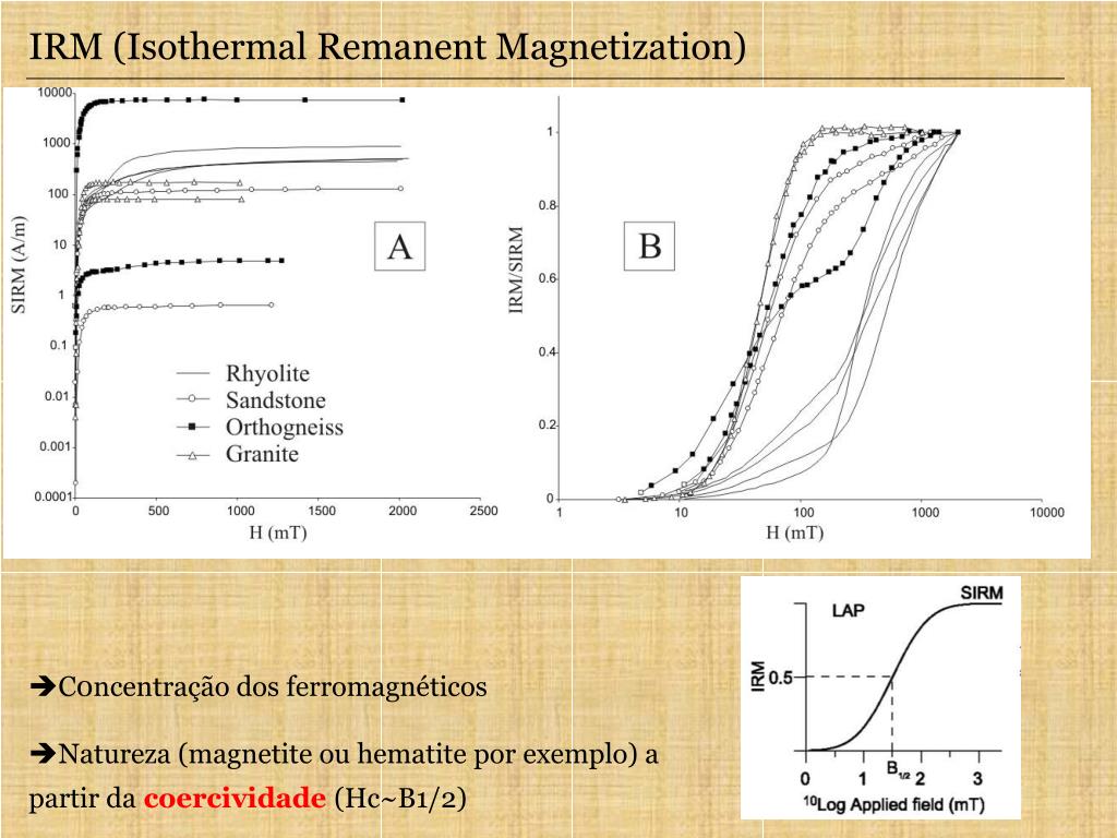 PPT - Cap 2. Campo Magnético Crustal PowerPoint Presentation, free download  - ID:5352752