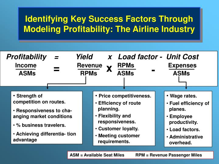 key successful factors in the airline Learn the key success factors in marketing, such as how to plan, design, and implement strategies to successfully sell your product to key audiences. key successful factors in the airline Learn the key success factors in marketing, such as how to plan, design, and implement strategies to successfully sell your product to key audiences.