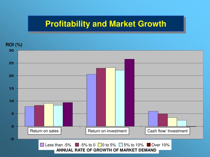 return on investment as a cash return on investment as a cash