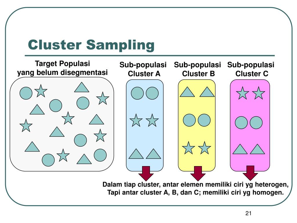 Cluster sampling. Кластер a b c. Кластер b. Кластер б.