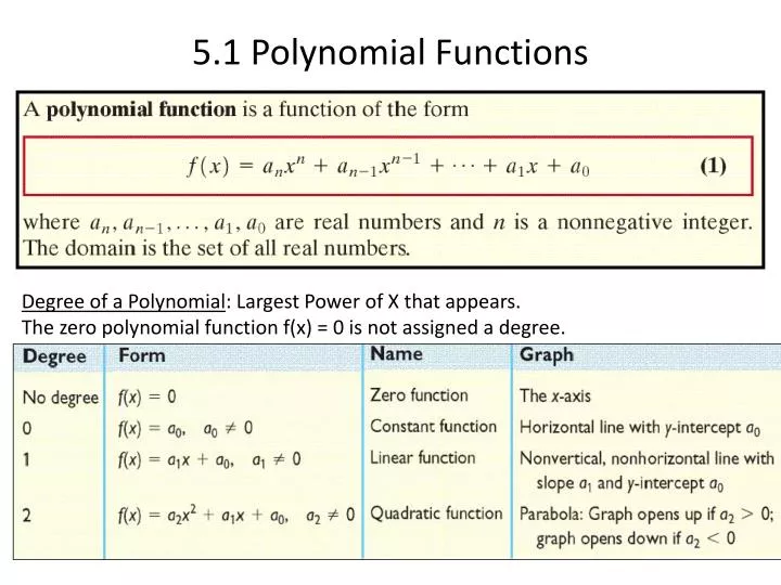 Ppt 5 1 Polynomial Functions Powerpoint Presentation Free Download Id