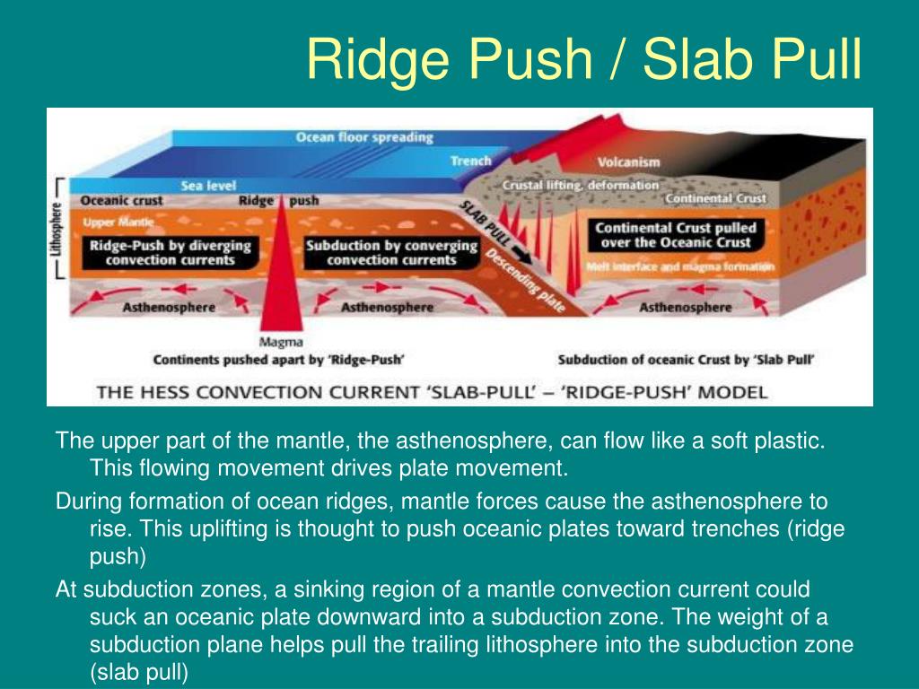 PPT PLATE TECTONICS PowerPoint Presentation Free Download ID 5355380