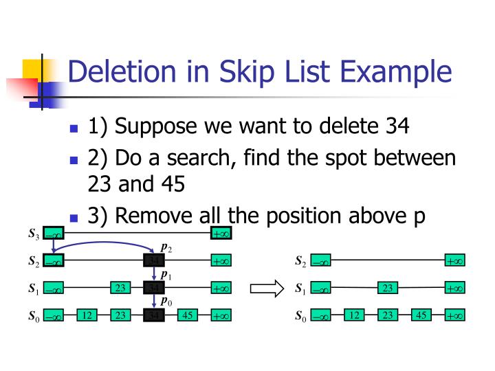 PPT The Dictionary ADT Skip List Implementation PowerPoint