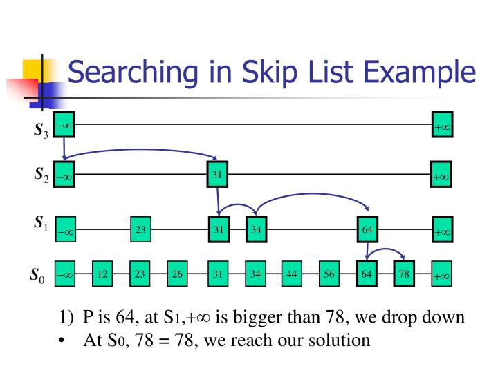 PPT - The Dictionary ADT: Skip List Implementation PowerPoint ...