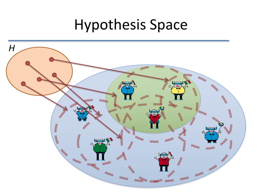 hypothesis space formula