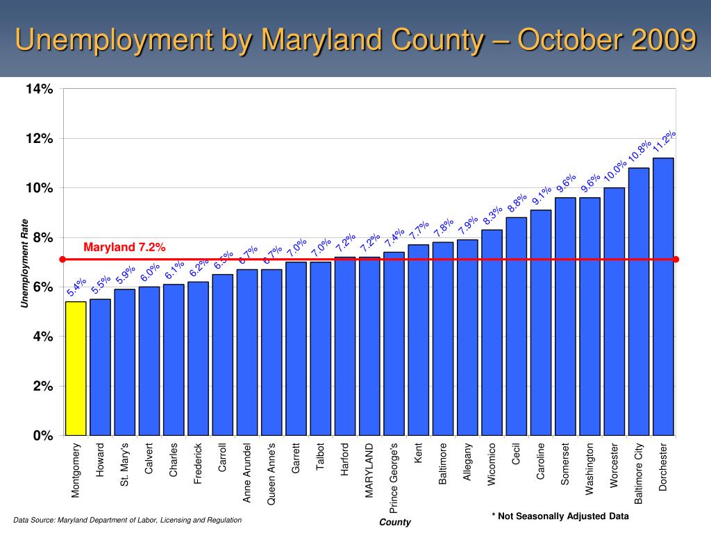 PPT Labor Force Snapshot Maryland PowerPoint Presentation, free