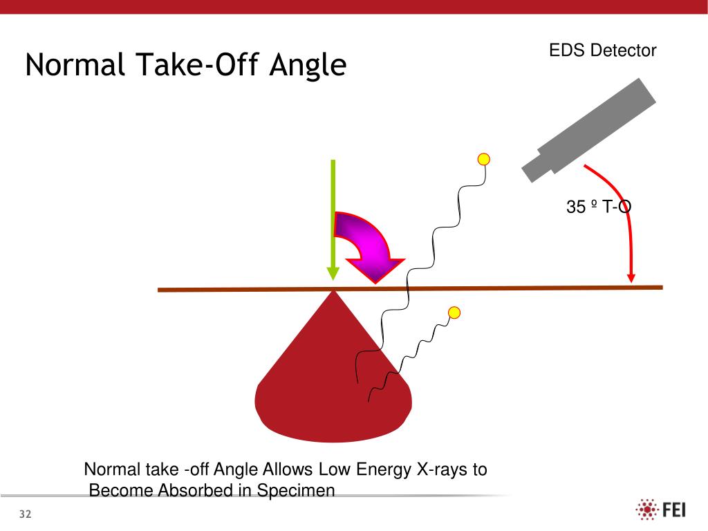 PPT Quantrainx50 7 2 EDS Basic PowerPoint Presentation Free Download 