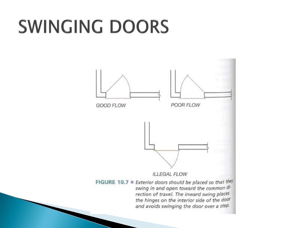 Ppt Floor Plan Symbols Powerpoint Presentation Free Download
