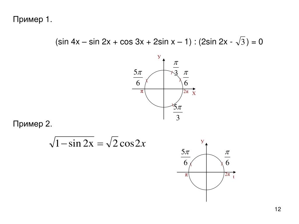 Cos π 5 cos 3π 5. Sinx 0 единичная окружность. Sin4a. Cos x TG X. 2 Sin( х - 𝜋 ) <1.
