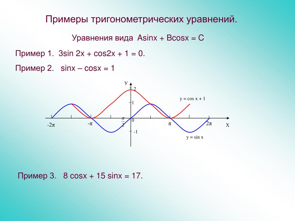 Функция y sin cosx. Функция cos2x. Функция y=2sinx. Тригонометрическая функция y=cos x + 1. График функции y=3cosx.