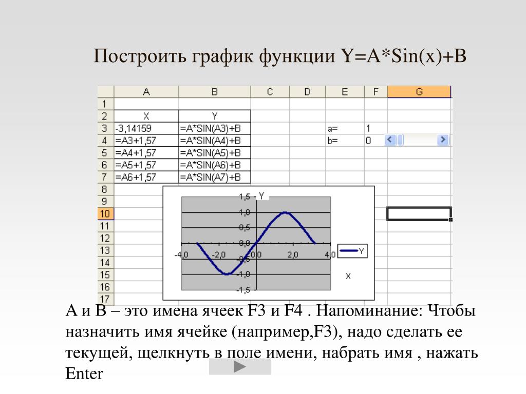 Решение задач средствами Microsoft Excel