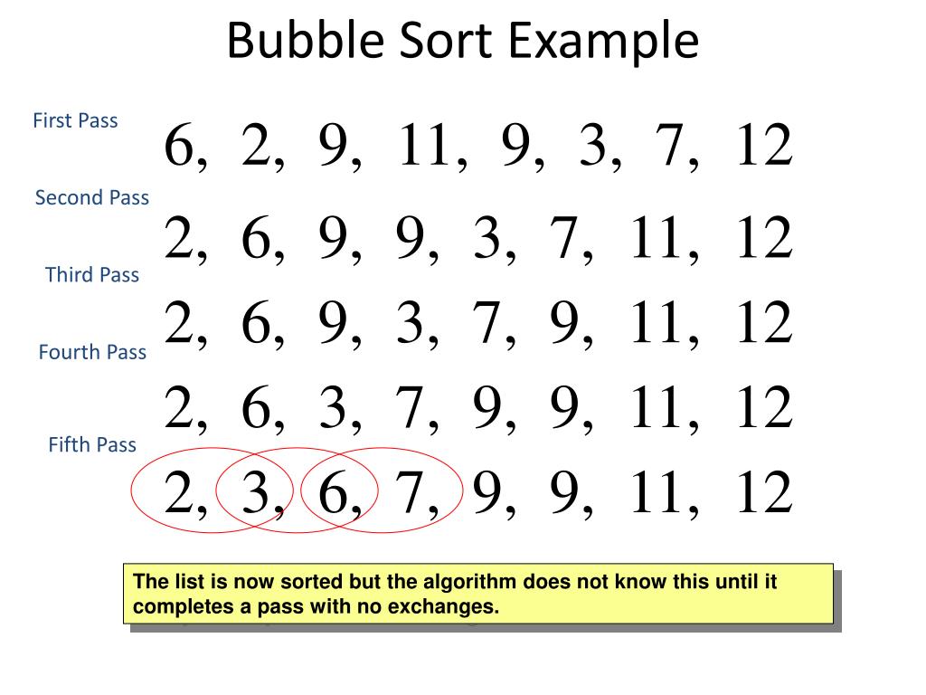 Bubble sort (animated example) 