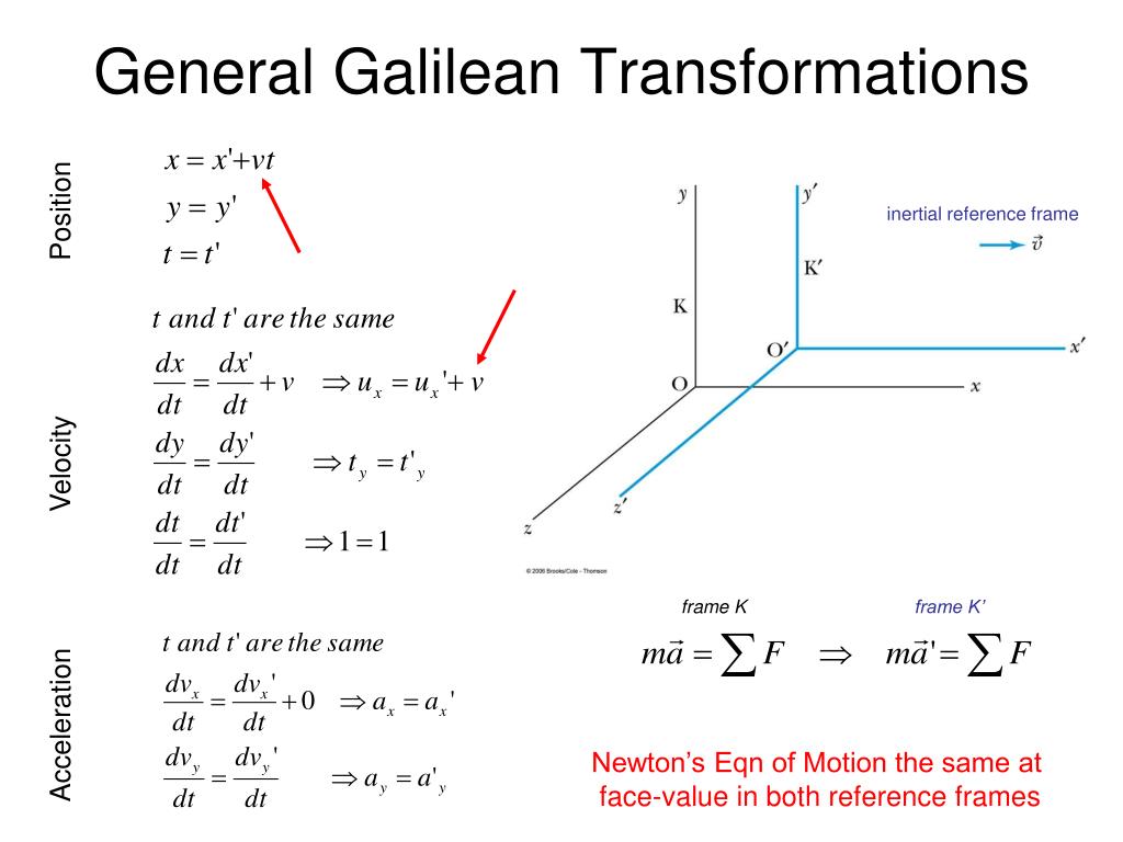 PPT Chapter 02 Special Relativity PowerPoint Presentation Free 