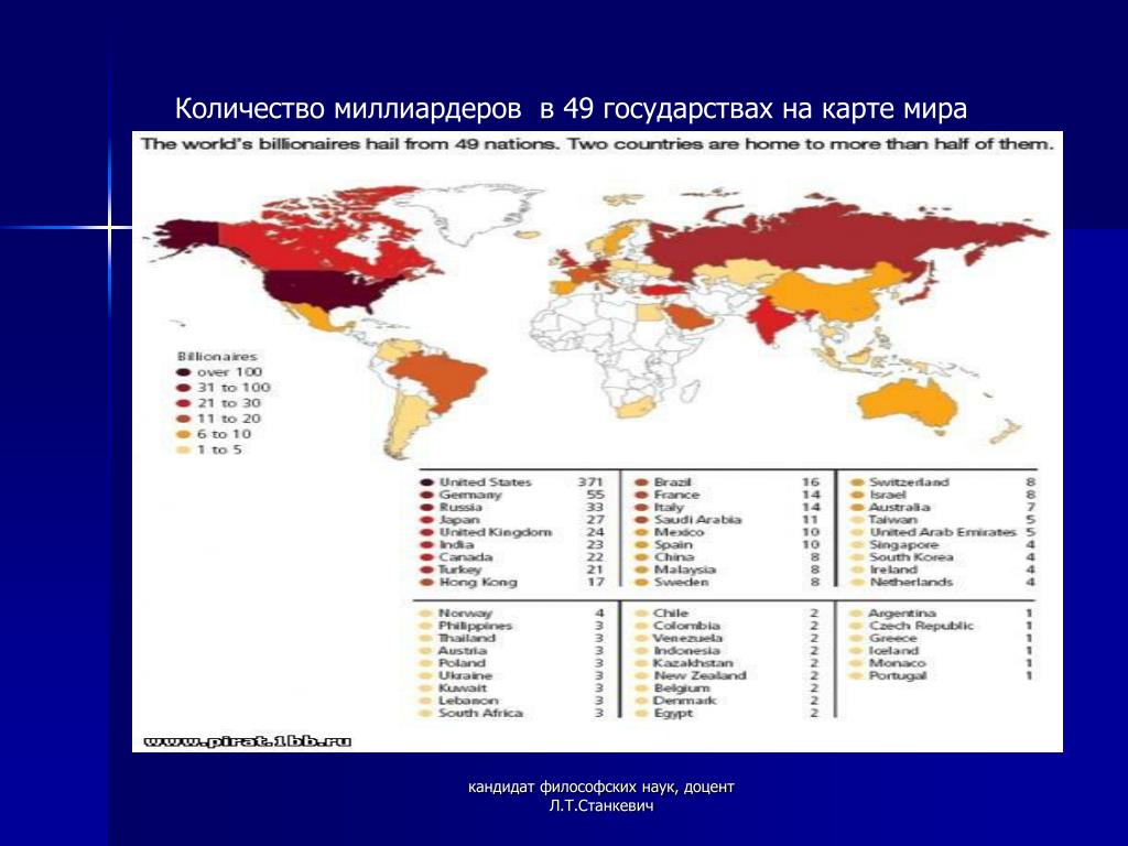 Укажите количество государств