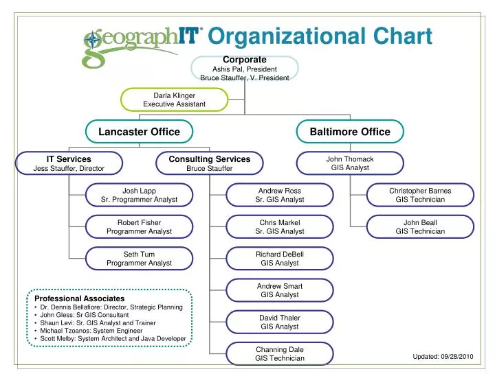 PPT - Organizational Chart PowerPoint Presentation, free download -  ID:5360057