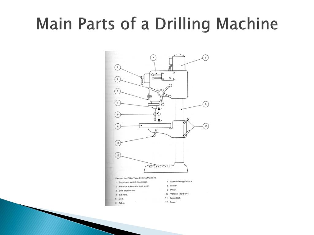 Construction Of Drilling machine and Application Of Drilling Machine