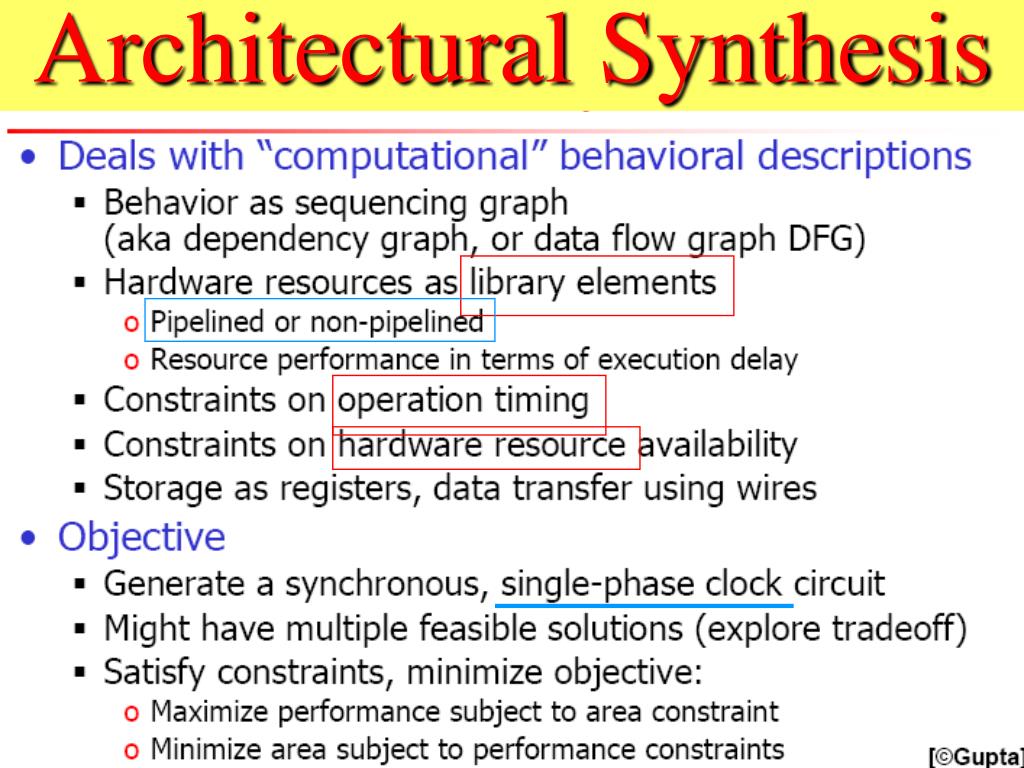synthesis in architecture