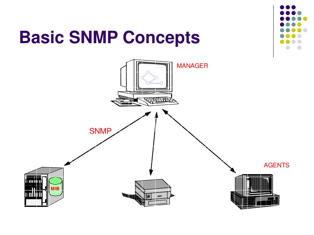 SNMP-управляемые концентраторы. SNMP протокол. SNMP карта. SNMP запросы.