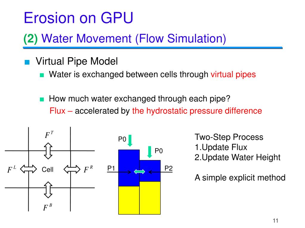 PPT - Fast Hydraulic Erosion Simulation and Visualization on GPU PowerPoint  Presentation - ID:5361730