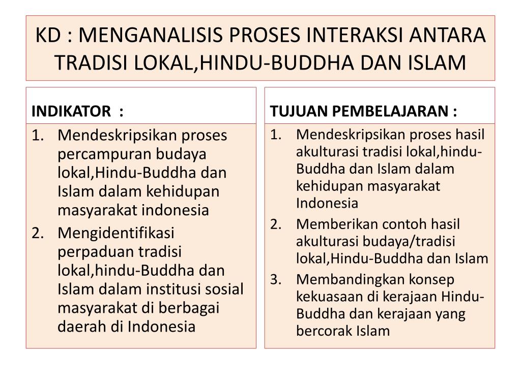 PPT - AKULTURASI BUDAYA LOKAL,HINDU-BUDDHA DAN ISLAM 