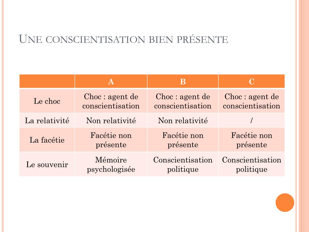 PPT - La conscientisation de jeunes de l’ARVM par rapport aux faits ...