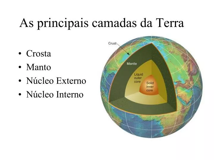 Quais São As Principais Características Do Planeta Terra