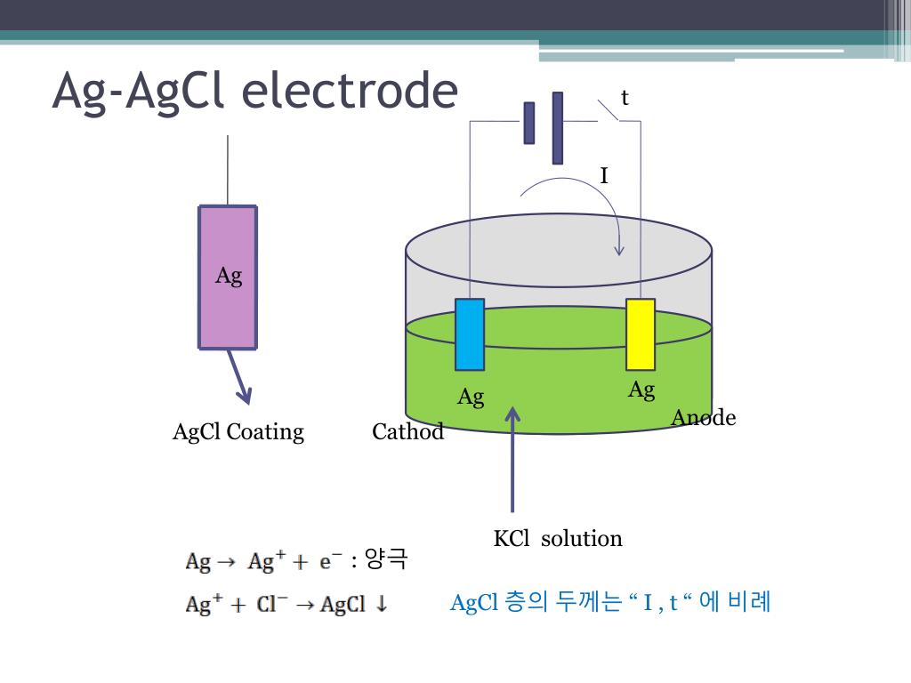 Agcl na2s. AGCL отфильтровали. Кераргирит AGCL. AGCL ki комплекс. AGCL цвет.