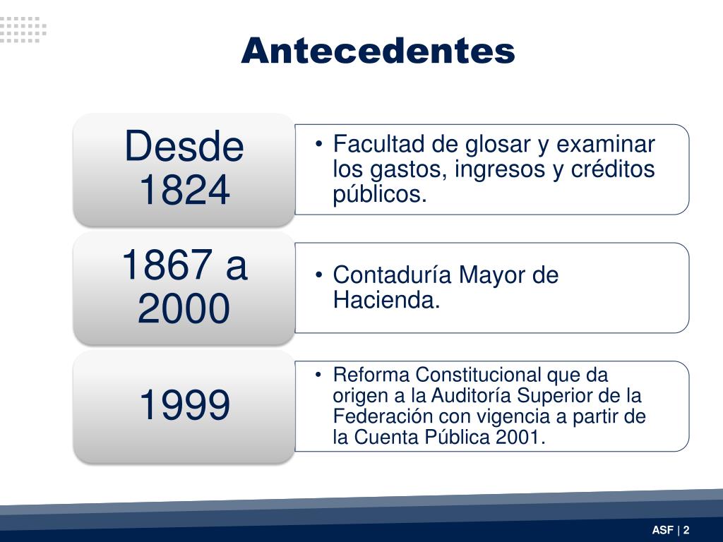 Antecedentes De La Auditoría Superior De La Federación