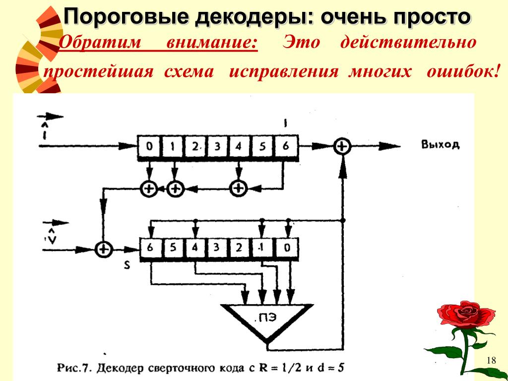 Схема сверточного кодера