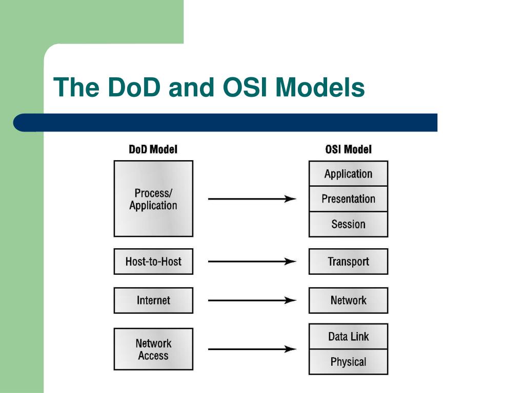 Ppt chapter 2 powerpoint presentation free download id 5362649