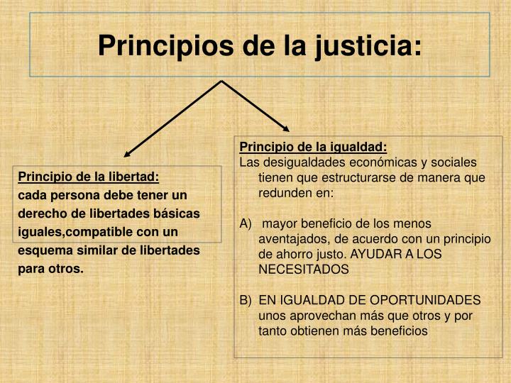 PPT - Ética de la justicia PowerPoint Presentation - ID:5363115