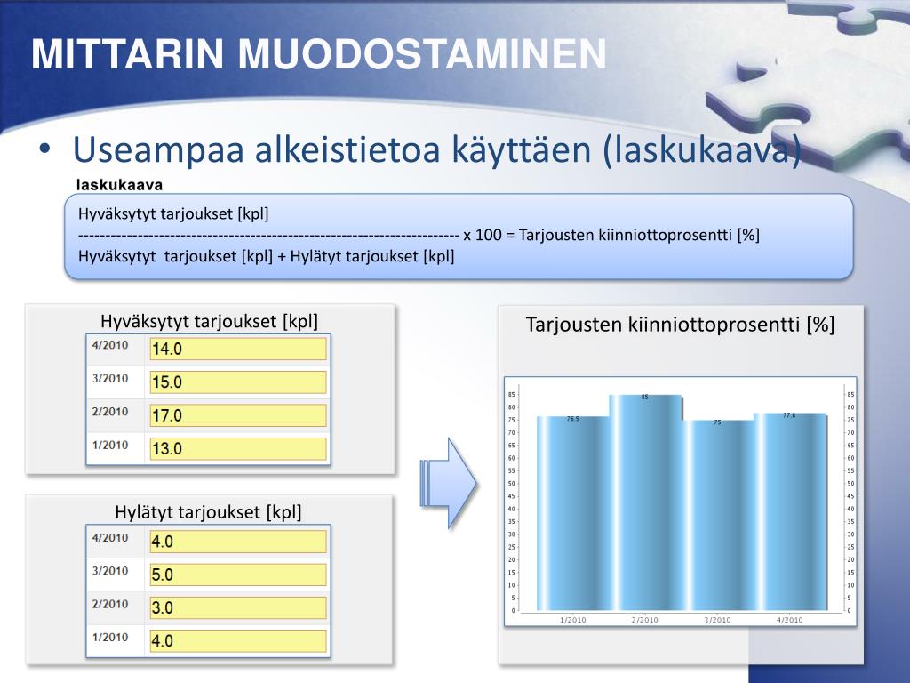 PPT - MITTARISTO PowerPoint Presentation, free download - ID:5363149