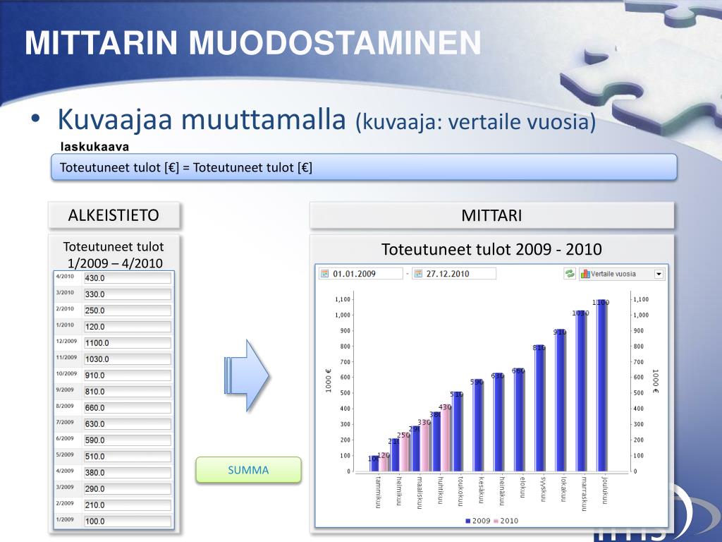 PPT - MITTARISTO PowerPoint Presentation, free download - ID:5363149