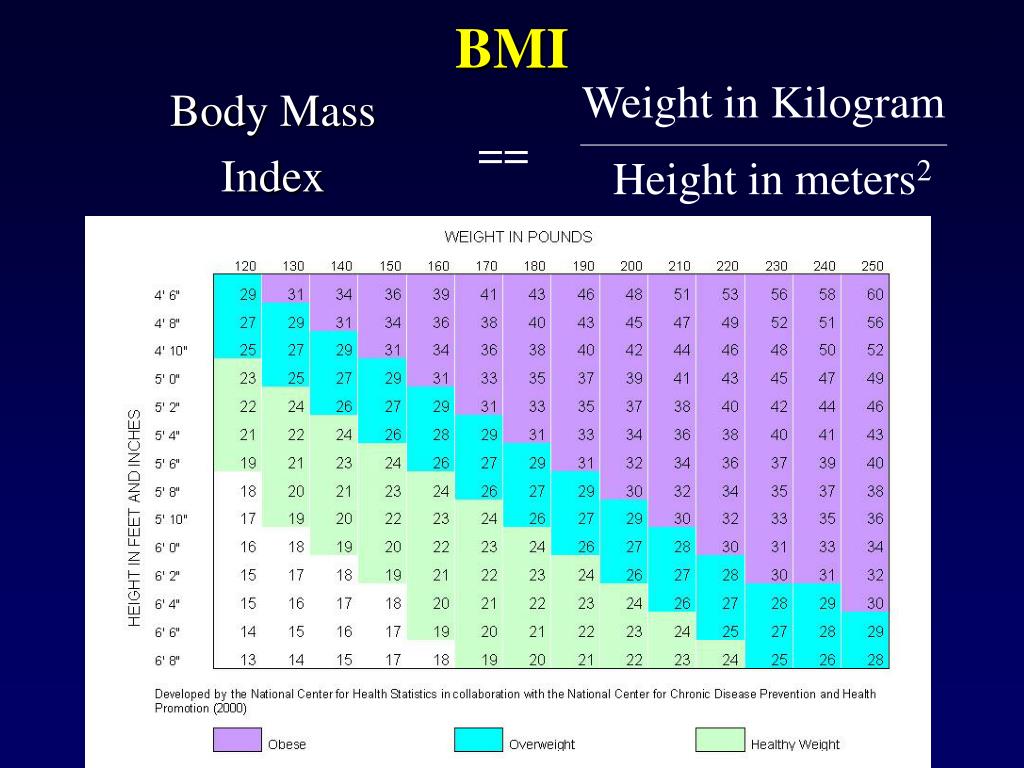 Z index height. Weight height. Weight and height Table. Weight height разрешение. Рост и вес в фунтах.