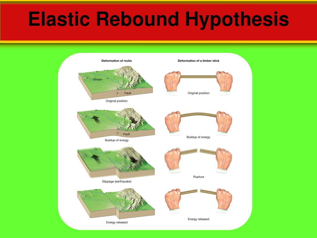 elastic rebound hypothesis def
