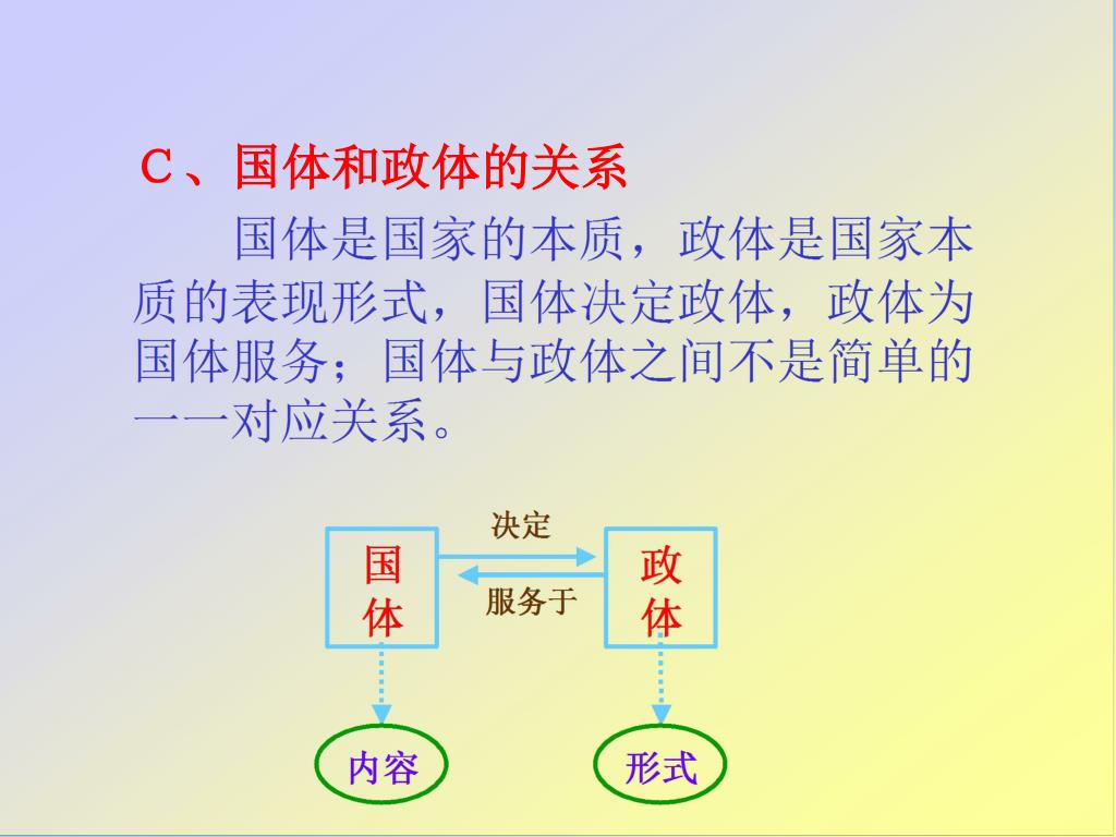 Ppt 一 历史唯物主义是科学的社会历史观powerpoint Presentation Id