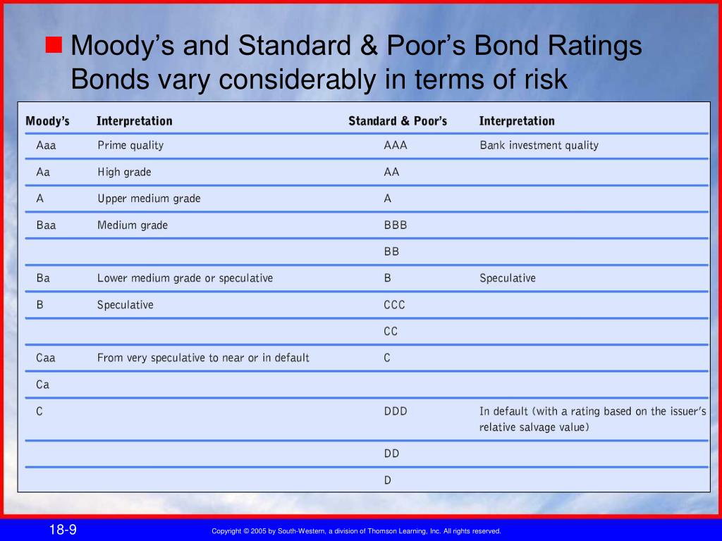PPT Chapter 18 PowerPoint Presentation, free download ID5364730