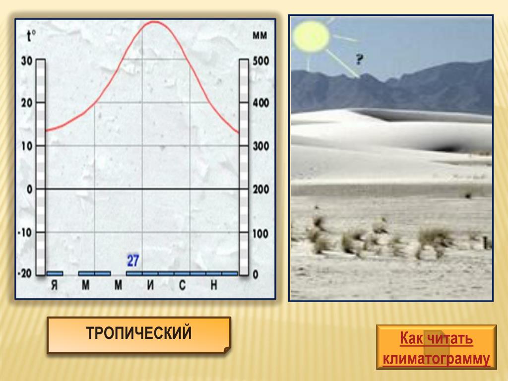 Равномерный климат